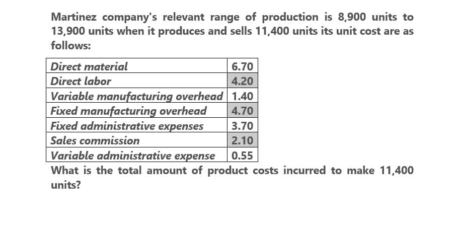 Martinez company's relevant range of production is 8,900 units to
13,900 units when it produces and sells 11,400 units its unit cost are as
follows:
Direct material
Direct labor
6.70
4.20
Variable manufacturing overhead 1.40
Fixed manufacturing overhead
4.70
Fixed administrative expenses
3.70
Sales commission
2.10
Variable administrative expense
0.55
What is the total amount of product costs incurred to make 11,400
units?