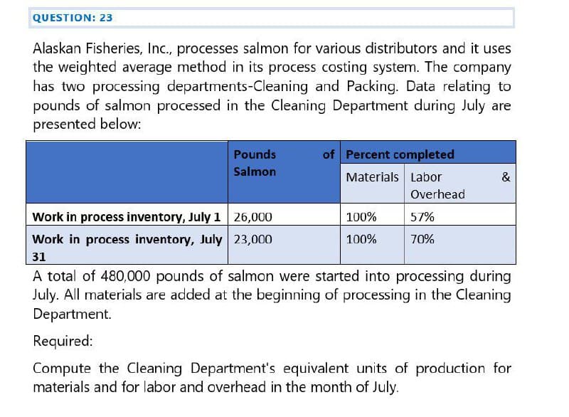 QUESTION: 23
Alaskan Fisheries, Inc., processes salmon for various distributors and it uses
the weighted average method in its process costing system. The company
has two processing departments-Cleaning and Packing. Data relating to
pounds of salmon processed in the Cleaning Department during July are
presented below:
Pounds
Salmon
of Percent completed
Materials Labor
&
Overhead
Work in process inventory, July 1
26,000
100%
57%
Work in process inventory, July 23,000
100%
70%
31
A total of 480,000 pounds of salmon were started into processing during
July. All materials are added at the beginning of processing in the Cleaning
Department.
Required:
Compute the Cleaning Department's equivalent units of production for
materials and for labor and overhead in the month of July.