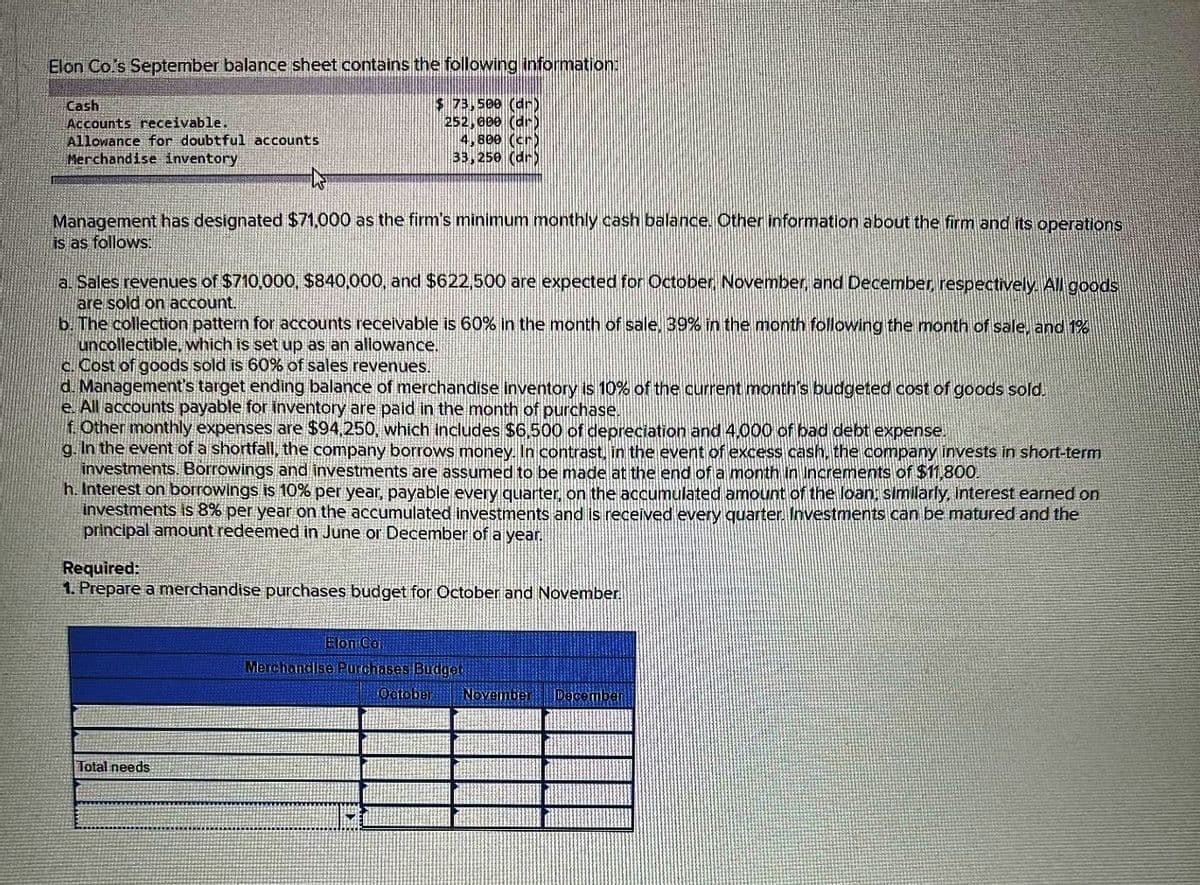 Elon Co.'s September balance sheet contains the following information:
$ 73,500 (dr
252,000 (dr
4,800 (cr
33,250 (dr)
Cash
Accounts receivable.
Allowance for doubtful accounts
Merchandise inventory
hs
Management has designated $71,000 as the firm's minimum monthly cash balance. Other information about the firm and its operations
is as follows:
a. Sales revenues of $710,000, $840,000, and $622,500 are expected for October, November, and December, respectively. All goods
are sold on account.
b. The collection pattern for accounts receivable is 60% in the month of sale, 39% in the month following the month of sale, and 1%
uncollectible, which is set up as an allowance.
c. Cost of goods sold is 60% of sales revenues.
d. Management's target ending balance of merchandise inventory is 10% of the current month's budgeted cost of goods sold.
e. All accounts payable for inventory are paid in the month of purchase.
f. Other monthly expenses are $94,250, which includes $6,500 of depreciation and 4,000 of bad debt expense.
g. In the event of a shortfall, the company borrows money. In contrast, in the event of excess cash, the company invests in short-term
investments. Borrowings and investments are assumed to be made at the end of a month in increments of $11,800.
h. Interest on borrowings is 10% per year, payable every quarter, on the accumulated amount of the loan, similarly, interest earned on
investments is 8% per year on the accumulated investments and is received every quarter. Investments can be matured and the
principal amount redeemed in June or December of a year.
Required:
1. Prepare a merchandise purchases budget for October and November.
Total needs
Elon Co
Merchandise Purchases Budget
October November