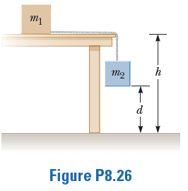 m2
h
d
Figure P8.26
