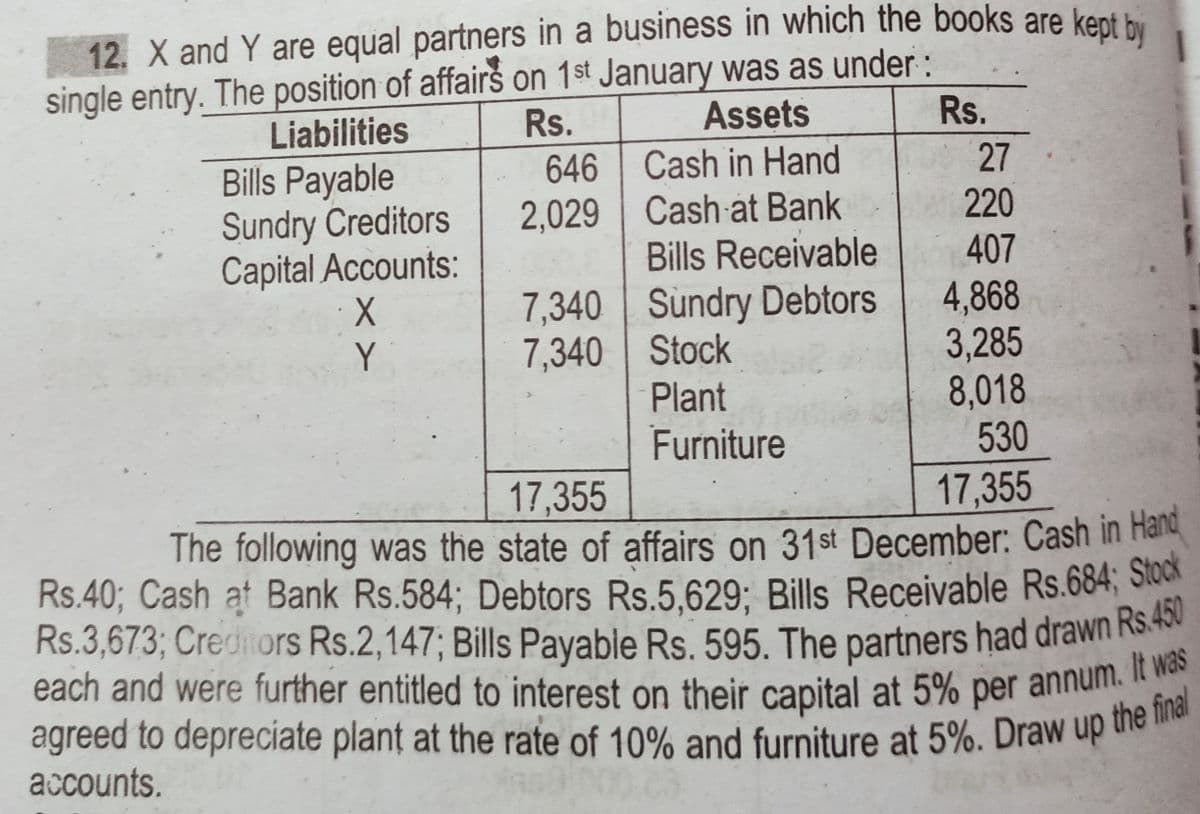 Rs.3,673; Crednors Rs.2,147; Bills Payable Rs. 595. The partners had drawn Rs.450
12. X and Y are equal partners in a business in which the books are kent be
single entry. The position of affairs on 1st January was as under :
Rs.
agreed to depreciate plant at the rate of 10% and furniture at 5%. Draw up the final
each and were further entitled to interest on their capital at 5% per annum. It was
Liabilities
Assets
Rs.
646 Cash in Hand
2,029 Cash at Bank
Bills Receivable
27
Bills Payable
Sundry Creditors
Capital Accounts:
220
407
7,340 Sundry Debtors
7,340 Stock
Plant
4,868
3,285
8,018
530
Y
Furniture
17,355
17,355
The following was the state of affairs on 31st December: Cash in Hang,
Rs.40; Cash at Bank Rs.584; Debtors Rs.5,629; Bills Receivable Rs.684; S
Rs.3,673; Crediors Rs.2,147; Bills Payable Rs. 595. The partners had drawn Rs.
each and were further entitled to interest on their capital at 5% per annum.
agreed to depreciate plant at the rate of 10% and furniture at 5%. Draw up uie
accounts.
