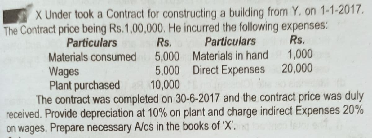 X Under took a Contract for constructing a building from Y. on 1-1-2017.
The Contract price being Rs.1,00,000. He incurred the following expenses:
Rs.
Particulars
Rs.
Particulars
5,000 Materials in hand
5,000 Direct Expenses 20,000
10,000
Materials consumed
1,000
Wages
Plant purchased
The contract was completed on 30-6-2017 and the contract price was duly
received. Provide depreciation at 10% on plant and charge indirect Expenses 20%
on wages. Prepare necessary A/cs in the books of 'X'.
