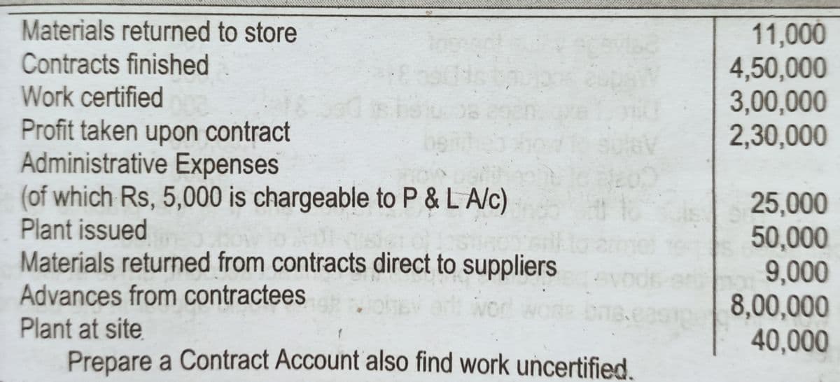 Materials returned to store
11,000
4,50,000
3,00,000
2,30,000
Contracts finished
Work certified
Profit taken upon contract
Administrative Expenses
(of which Rs, 5,000 is chargeable to P & L A/c)
Plant issued
Materials returned from contracts direct to suppliers
25,000
50,000
9,000
8,00,000
40,000
Advances from contractees
Plant at site
Prepare a Contract Account also find work uncertified
