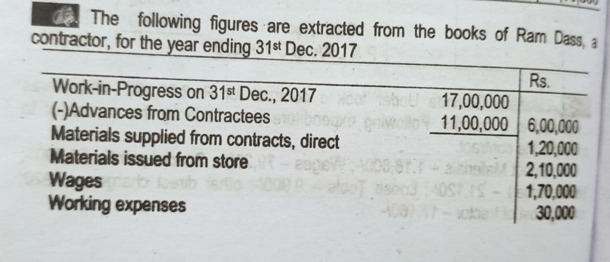 The following figures are extracted from the books of Ram Dass, a
contractor, for the year ending 31st Dec. 2017
Rs.
Work-in-Progress on 31st Dec., 2017
(-)Advances from Contractees
Materials supplied from contracts, direct
Materials issued from store
Wages
Working expenses
17,00,000
11,00,000 6,00,000
1,20,000
2,10,000
1,70,000
30,000
1000
che t
