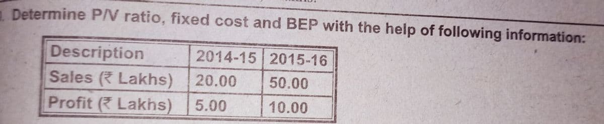 Determine P/V ratio, fixed cost and BEP with the help of following information:
Description
Sales ( Lakhs)
2014-15 2015-16
20.00
50.00
Profit ( Lakhs)
5.00
10.00
