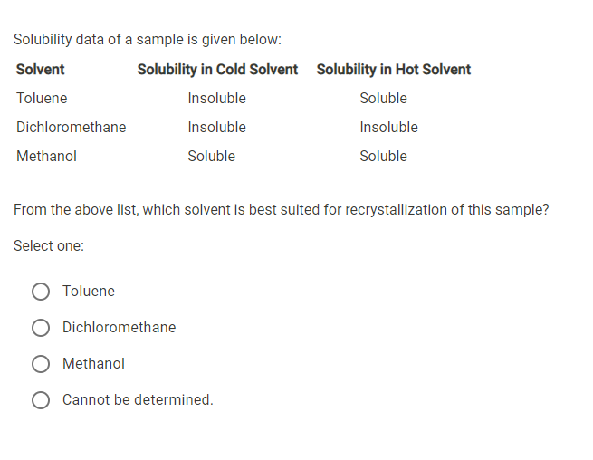 Solubility data of a sample is given below:
Solvent
Solubility in Cold Solvent Solubility in Hot Solvent
Toluene
Insoluble
Soluble
Dichloromethane
Insoluble
Insoluble
Methanol
Soluble
Soluble
From the above list, which solvent is bes
ited for recrystallization
this sample?
Select one:
Toluene
Dichloromethane
Methanol
O Cannot be determined.
