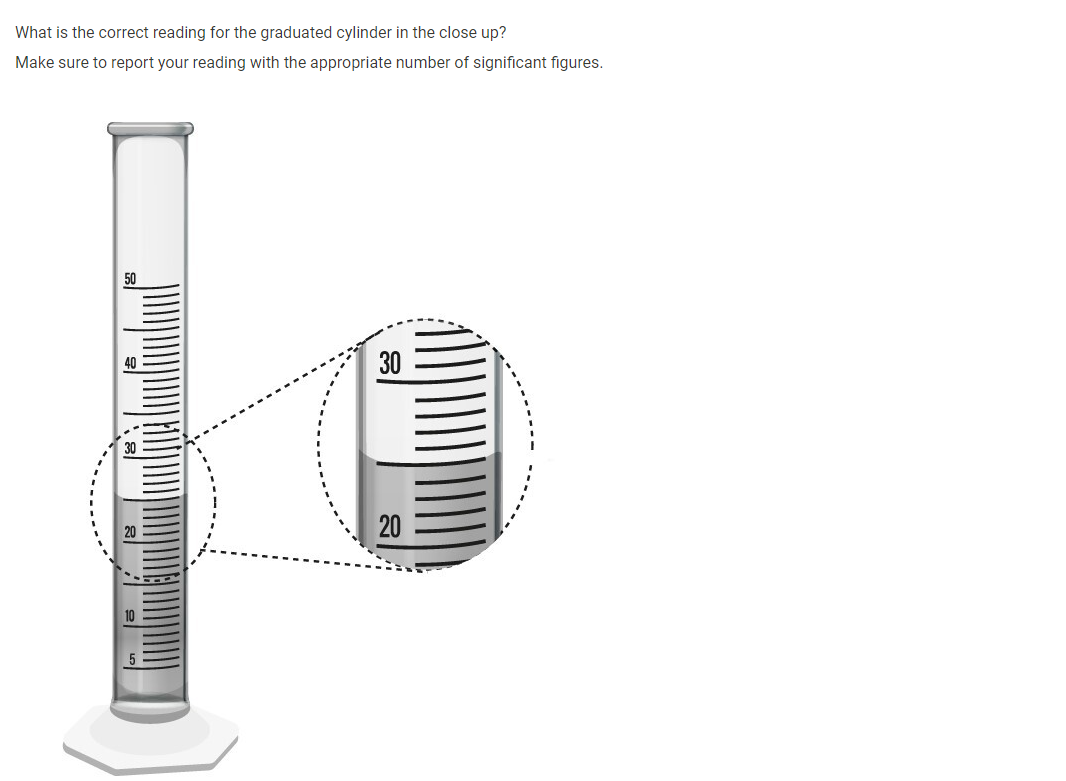 What is the correct reading for the graduated cylinder in the close up?
Make sure to report your reading with the appropriate number of significant figures.
50
40
30
20
20
10
5
