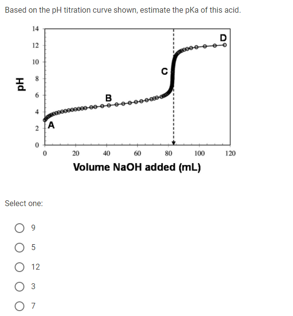 Based on the pH titration curve shown, estimate the pKa of this acid.
14
D
12
10
8
B
2 FA
20
40
60
80
100
120
Volume NaOH added (mL)
Select one:
O 5
О12
3
O 7
Hd
