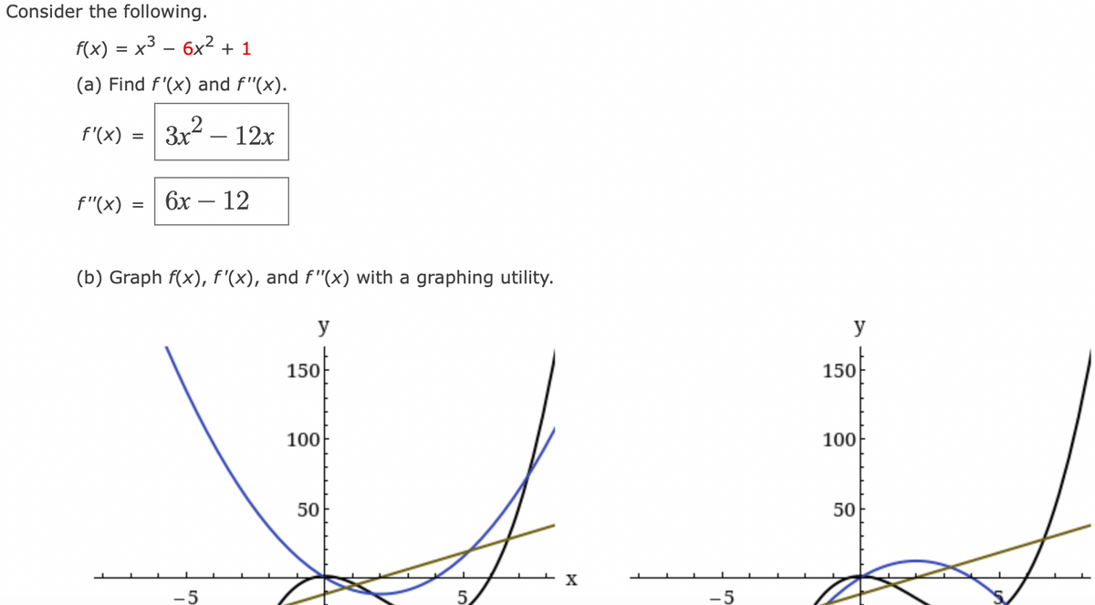 Consider the following.
f(x) = x³ - 6x² + 1
(a) Find f'(x) and f"(x).
3x² - 12x
f'(x)
f"(x)
=
=
6x - 12
(b) Graph f(x), f'(x), and f'(x) with a graphing utility.
-5
y
150
100
50
X
-5
y
150
100
50