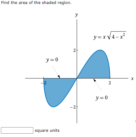 Find the area of the shaded region.
y
2
y = x V4- x?
2
y= 0
y= 0
-2
square units
2.
