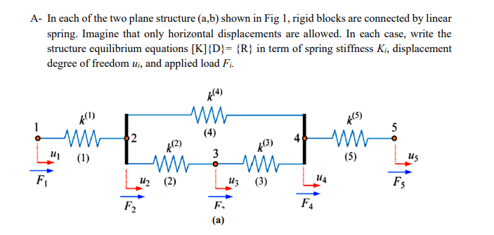 A- In each of the two plane structure (a,b) shown in Fig 1, rigid blocks are connected by linear
spring. Imagine that only horizontal displacements are allowed. In each case, write the
structure equilibrium equations [K]{D}= {R} in term of spring stiffness Ki, displacement
degree of freedom ui, and applied load Fi.
5
(4)
2
4
(1)
3
(5)
U5
F1
и, (2)
Uz
U4
Fs
F2
F4
