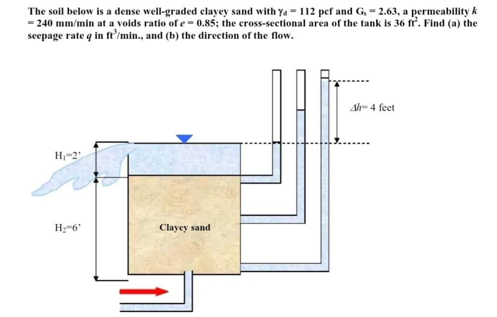 The soil below is a dense well-graded clayey sand with Y₁ = 112 pcf and Gs = 2.63, a permeability k
= 240 mm/min at a voids ratio of e=0.85; the cross-sectional area of the tank is 36 ft. Find (a) the
seepage rate q in ft³/min., and (b) the direction of the flow.
H₁=2'
H₂=6'
Clayey sand
Ah= 4 feet