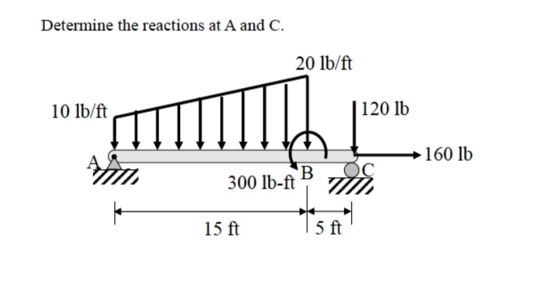 Determine the reactions at A and C.
10 lb/ft
þ
20 lb/ft
300 lb-ft
15 ft
B
m
5 ft
120 lb
160 lb