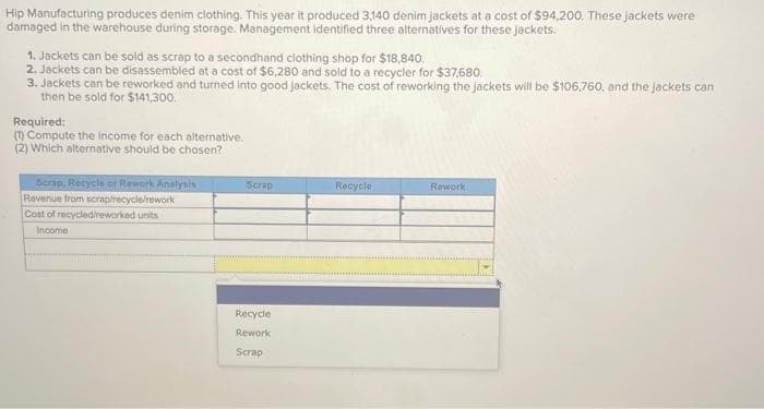 Hip Manufacturing produces denim clothing. This year it produced 3,140 denim jackets at a cost of $94,200. These jackets were
damaged in the warehouse during storage. Management identified three alternatives for these jackets.
1. Jackets can be sold as scrap to a secondhand clothing shop for $18,840.
2. Jackets can be disassembled at a cost of $6,280 and sold to a recycler for $37,680.
3. Jackets can be reworked and turned into good jackets. The cost of reworking the jackets will be $106,760, and the jackets can
then be sold for $141,300.
Required:
(1) Compute the income for each alternative.
(2) Which alternative should be chosen?
Scrap, Recycle or Rework Analysis
Revenue from scrap/recycle/rework
Cost of recycled/reworked units
Income
Scrap
Recycle
Rework
Scrap
Recycle
Rework