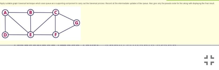 Apply suitable graph traversal tochnique which usos queue as a supporting component to cary out the traversal procoss Record al the intermeciate updatos of the queue. Also give only the psoudo code for this along with displaying the final result.
B
