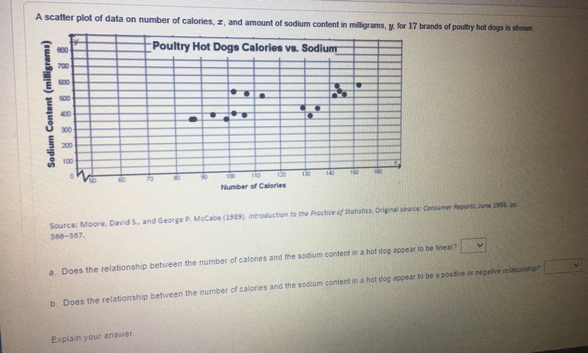 A scatter plot of data on number of calories, z, and amount of sodium content in milligrams, y, for 17 brands of poultry hot dogs is shown.
Poultry Hot Dogs Calories vs. Sodium
800
700
500
500
400
300
200
100
90
100
110
120
130
143
Number of Calories
Source: Moore, David S., and George P. McCabe (1989). Introduction to the Practice of Statistics, Original source: Consomer Reports, June 1986 po.
366-367.
a. Does the relationship between the number cf calories and the sodium content in a hot dog appear to be linear?
b. Does the relationship between the number of calories and the sodium content in a hot dog appear to be a positive or negative relationship?
Explain your answer.
Sodium Content (milligrams)
