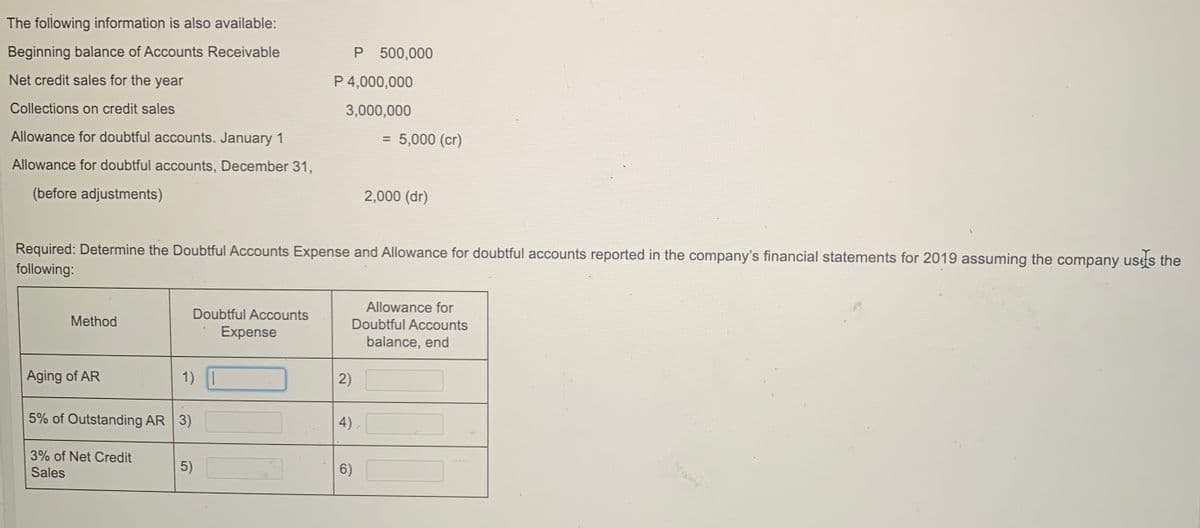 The following information is also available:
Beginning balance of Accounts Receivable
P 500,000
Net credit sales for the year
P 4,000,000
Collections on credit sales
3,000,000
Allowance for doubtful accounts. January 1
= 5,000 (cr)
Allowance for doubtful accounts, December 31,
(before adjustments)
2,000 (dr)
Required: Determine the Doubtful Accounts Expense and Allowance for doubtful accounts reported in the company's financial statements for 2019 assuming the company usts the
following:
Allowance for
Doubtful Accounts
Method
Doubtful Accounts
Expense
balance, end
Aging of AR
1) I
2)
5% of Outstanding AR 3)
4)
3% of Net Credit
Sales
5)
6)
