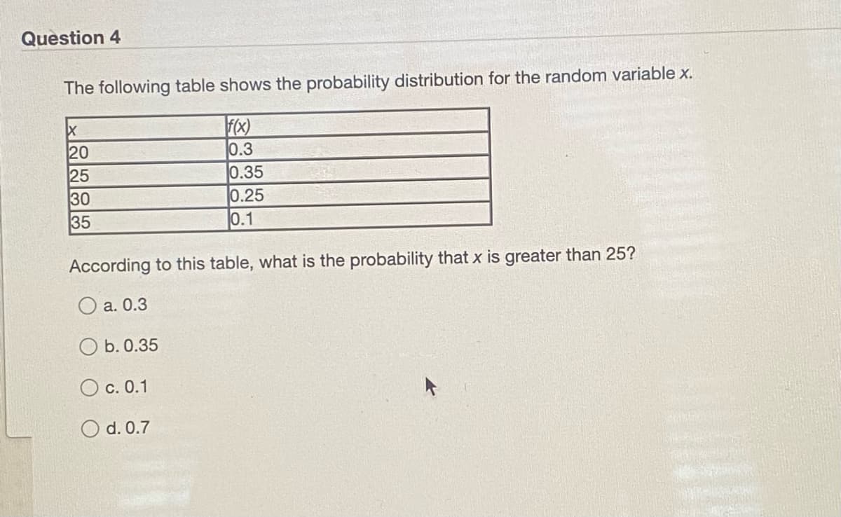 Question 4
The following table shows the probability distribution for the random variable x.
20
25
30
35
0.3
0.35
0.25
0.1
According to this table, what is the probability that x is greater than 25?
O a. 0.3
O b. 0.35
O c. 0.1
O d. 0.7
