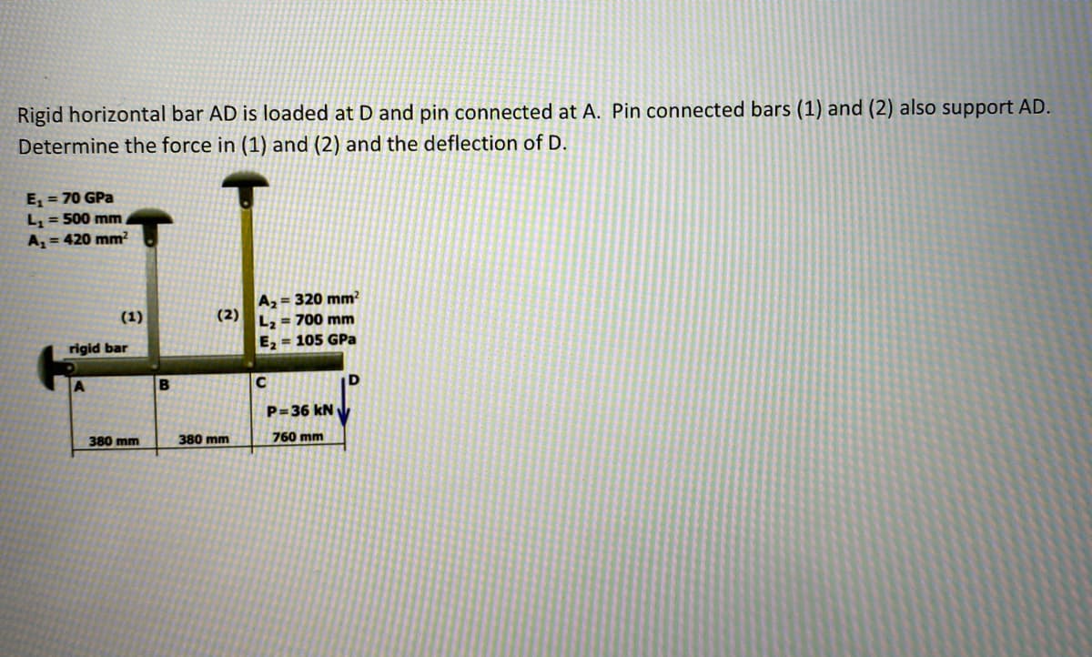 Rigid horizontal bar AD is loaded at D and pin connected at A. Pin connected bars (1) and (2) also support AD.
Determine the force in (1) and (2) and the deflection of D.
E, = 70 GPa
L, = 500 mm
A, = 420 mm?
Az= 320 mm?
L2 = 700 mm
E, = 105 GPa
(1)
(2)
rigid bar
C
P=36 kN
380 mm
380 mm
760 mm
