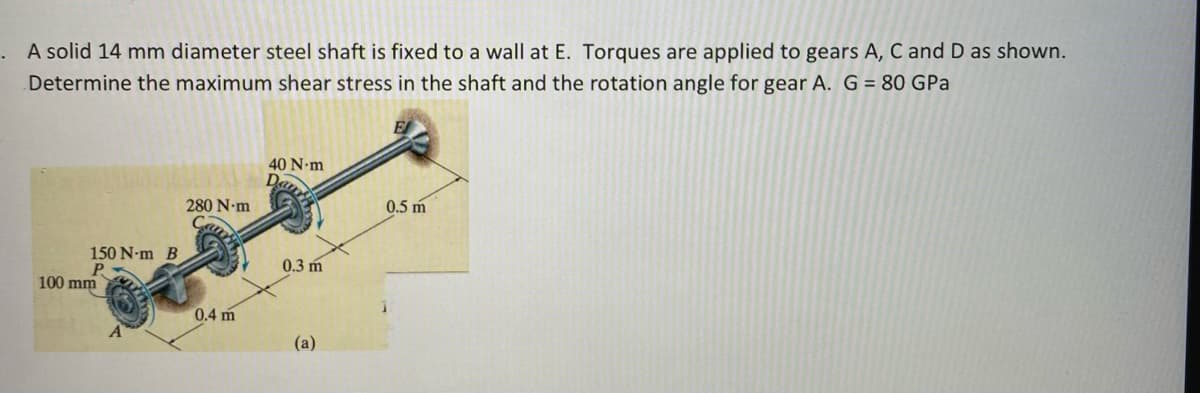 A solid 14 mm diameter steel shaft is fixed to a wall at E. Torques are applied to gears A, C and D as shown.
Determine the maximum shear stress in the shaft and the rotation angle for gear A. G = 80 GPa
40 N•m
280 N m
0.5 m
150 N-m B
0.3 m
P.
100 mm
0.4 m
(a)
