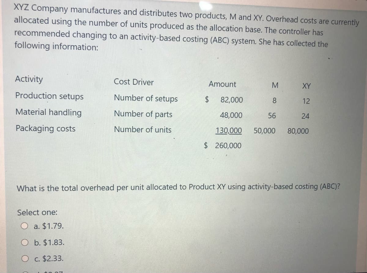 XYZ Company manufactures and distributes two products, M and XY. Overhead costs are currently
allocated using the number of units produced as the allocation base. The controller has
recommended changing to an activity-based costing (ABC) system. She has collected the
following information:
Activity
Cost Driver
Amount
XY
Production setups
Number of setups
2$
82,000
8.
12
Material handling
Number of parts
48,000
56
24
Packaging costs
Number of units
130,000
50,000
80,000
$260,000
What is the total overhead per unit allocated to Product XY using activity-based costing (ABC)?
Select one:
a. $1.79.
O b. $1.83.
O c. $2.33.
