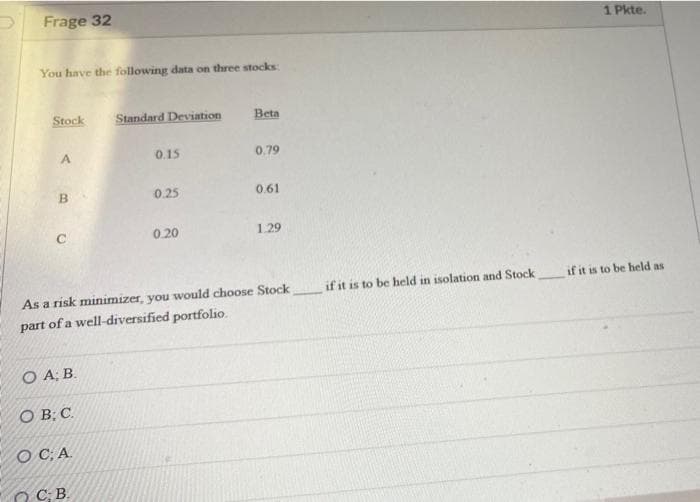 Frage 32
1 Pkte.
You have the following data on three stocks:
Stock
Standard Deviation
Beta
0.15
0.79
0.25
0.61
C.
0.20
1.29
if it is to be held in isolation and Stock
if it is to be held as
As a risk minimizer, you would choose Stock
part of a well-diversified portfolio.
O A; B.
O B; C.
O C, A.
O C, B.
