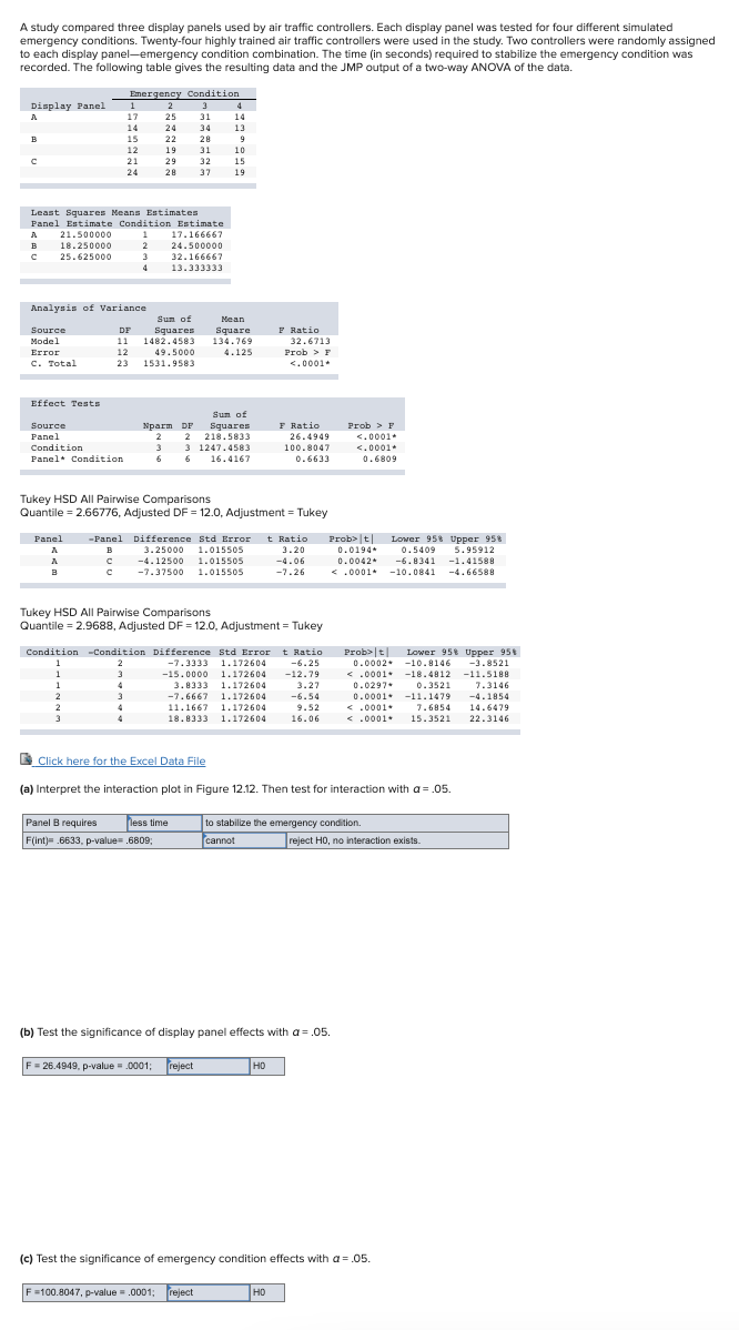 study compared three display panels used by air traffic controllers. Each display panel was tested for four different simulated
emergency conditions. Twenty-four highly trained air traffic controllers were used in the study. Two controllers were randomly assigned
to each display panel-emergency condition combination. The time (in seconds) required to stabilize the emergency condition was
recorded. The following table gives the resulting data and the JMP output of a two-way ANOVA of the data.
Emergency Condition
2
Display Panel
1
4
17
25
31
14
14
24
34
13
B
15
22
28
9
12
19
31
10
21
29
32
15
24
28
37
19
Least Squares Means Entimates
Panel Estimate Condition Estimate
21.500000
18.250000
1
17.166667
B
2
24.500000
25.625000
32.166667
13.333333
Analysis of Variance
Sun of
Mean
F Ratio
32.6713
Рrob > F
<.0001+
Source
DF
Square
Squares
1482.4583
Model
11
134.769
12
49.5000
1531.9583
Error
4.125
C. Total
23
Effect Tests
Sun of
Nparm DF
2
2
F Ratio
26.4949
100.8047
Source
Prob > F
Squares
218.5833
<.0001+
<.0001
0.6809
Panel
3 3 1247. 4583
16.4167
Condition
Panel Condition
6
6
0.6633
Tukey HSD All Pairwise Comparisons
Quantile = 2.66776, Adjusted DF = 12.0, Adjustment = Tukey
-Panel Difference Std Error t Ratio Prob>|t| Lower 95% Upper 958
5.95912
-1.41588
Panel
0.0194+
0.0042+
B
3.25000 1.015505
3.20
0.5409
-4.12500
1.015505
-4.06
-6.8341
-7.37500
1.015505
-7.26
< .0001*
-10.0841
-4.66588
Tukey HSD All Pairwise Comparisons
Quantile = 2.9688, Adjusted DF = 12.0, Adjustment = Tukey
Condition -Condition Difference Std Error t Ratio
Prob>|t|
Lower 95 Upper 95%
1
2
-7.3333 1.172604
-6.25
0.0002. -10.8146
-3.8521
1
-15.0000
1.172604
-12.79
<.0001.
-18.4812
-11.5188
1
4
3.8333
1.172604
3.27
0.0297.
0.0001.-11.1479
0.3521
7.3146
3
-7.6667
1.172604
-6.54
-4.1854
4
11.1667
1.172604
9.52
<.0001
7.6854
14.6479
18.8333 1.172604
16.06
< .0001
15.3521
22.3146
E Click here for the Excel Data File
(a) Interpret the interaction plot in Figure 12.12. Then test for interaction with a= 05.
Panel B requires
less time
to stabilize the emergency condition.
F(int)= .6633, p-value= .6809;
cannot
reject HO, no interaction exists.
(b) Test the significance of display panel effects with a = .05.
F = 26.4949, p-value = .0001;
reject
HO
но
(c) Test the significance of emergency condition effects with a= .05.
F =100.8047, p-value-.0001; reject
HO
