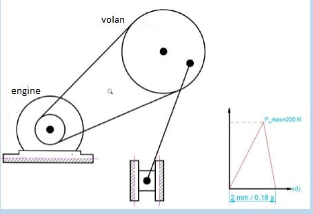 volan
engine
max-200 N
ex(t)
2 mm / 0.18 s
