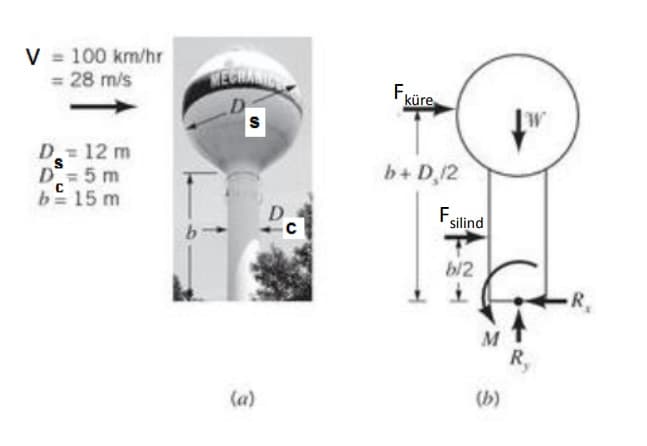 V = 100 km/hr
= 28 m/s
HEG
küre
D = 12 m
D=5 m
b= 15 m
b+ D,12
F.
silind
b/2
R,
R,
(a)
(b)
