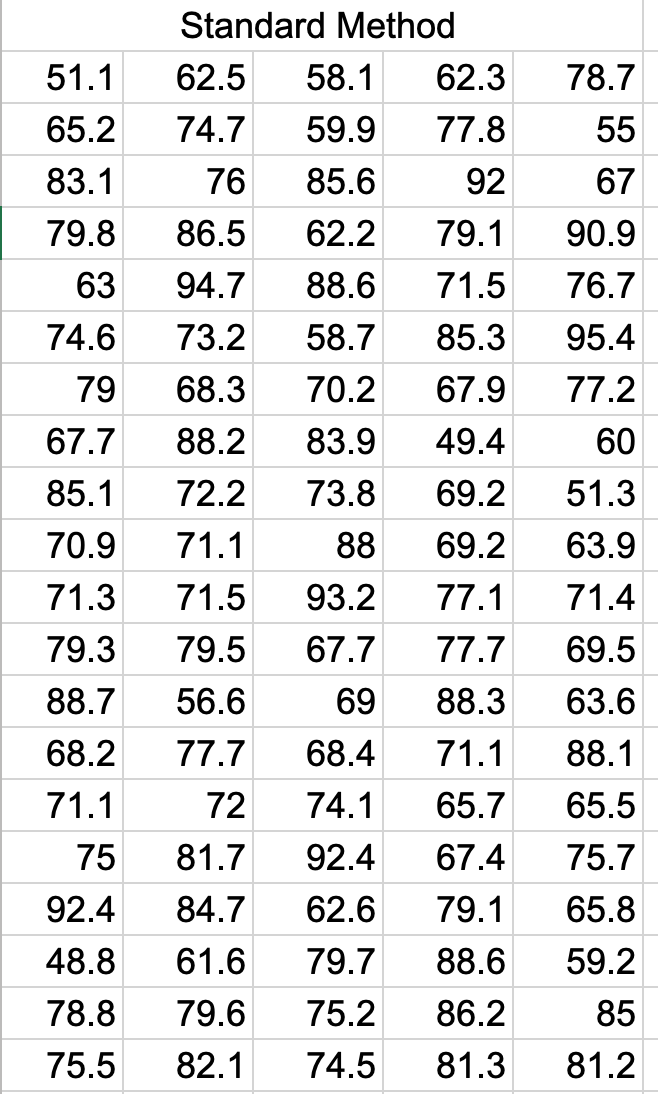 Standard Method
51.1
62.5
58.1
62.3
78.7
65.2
74.7
59.9
77.8
55
83.1
76
85.6
92
67
79.8
86.5
62.2
79.1
90.9
63
94.7
88.6
71.5
76.7
74.6
73.2
58.7
85.3
95.4
79
68.3
70.2
67.9
77.2
67.7
88.2
83.9
49.4
60
85.1
72.2
73.8
69.2
51.3
70.9
71.1
88
69.2
63.9
71.3
71.5
93.2
77.1
71.4
79.3
79.5
67.7
77.7
69.5
88.7
56.6
69
88.3
63.6
68.2
77.7
68.4
71.1
88.1
71.1
72
74.1
65.7
65.5
75
81.7
92.4
67.4
75.7
92.4
84.7
62.6
79.1
65.8
48.8
61.6
79.7
88.6
59.2
78.8
79.6
75.2
86.2
85
75.5
82.1
74.5
81.3
81.2
