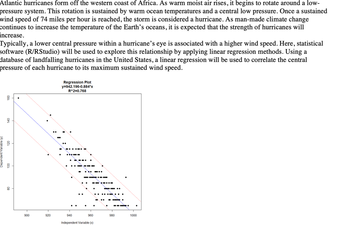 Atlantic hurricanes form off the western coast of Africa. As warm moist air rises, it begins to rotate around a low-
pressure system. This rotation is sustained by warm ocean temperatures and a central low pressure. Once a sustained
wind speed of 74 miles per hour is reached, the storm is considered a hurricane. As man-made climate change
continues to increase the temperature of the Earth's oceans, it is expected that the strength of hurricanes will
Typically, a lower central pressure within a hurricane's eye is associated with a higher wind speed. Here, statistical
software (R/RStudio) will be used to explore this relationship by applying linear regression methods. Using a
database of landfalling hurricanes in the United States, a linear regression will be used to correlate the central
pressure of each hurricane to its maximum sustained wind speed.
increase.
Regression Plot
y=942.196-0.884*x
R^2=0.768
-----
----------- -.
•... •.
980
1000
940
960
900
920
Independent Variable (x)
Dependent Variable (y)
09
120
08
