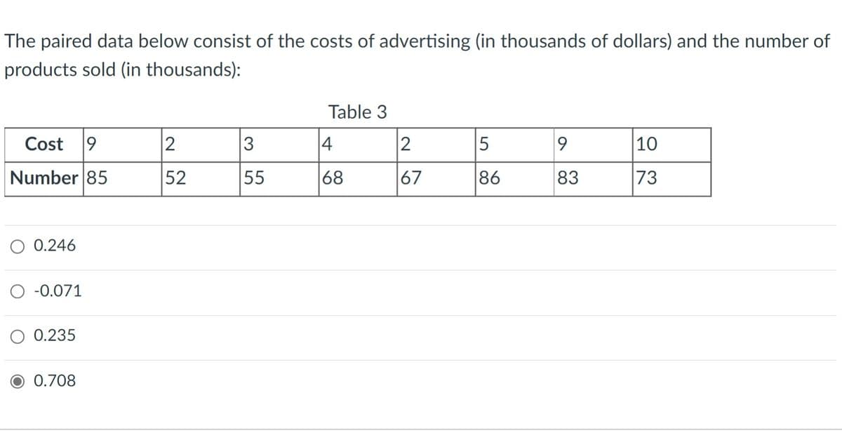 The paired data below consist of the costs of advertising (in thousands of dollars) and the number of
products sold (in thousands):
Cost 9
Number 85
O 0.246
-0.071
0.235
0.708
2
52
3
55
Table 3
4
68
2
67
5
86
9
83
10
73