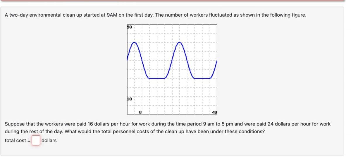 A two-day environmental clean up started at 9AM on the first day. The number of workers fluctuated as shown in the following figure.
50
и
10
48
Suppose that the workers were paid 16 dollars per hour for work during the time period 9 am to 5 pm and were paid 24 dollars per hour for work
during the rest of the day. What would the total personnel costs of the clean up have been under these conditions?
total cost =
dollars