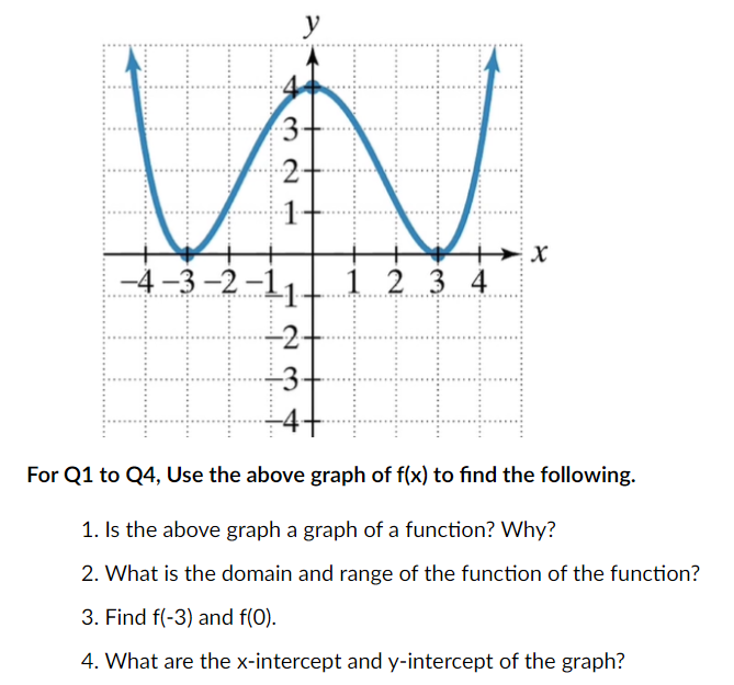 y
3-
W
2-
1
123
-4-3-2-1
32
2-
-3
3 4
X
For Q1 to Q4, Use the above graph of f(x) to find the following.
1. Is the above graph a graph of a function? Why?
2. What is the domain and range of the function of the function?
3. Find f(-3) and f(0).
4. What are the x-intercept and y-intercept of the graph?