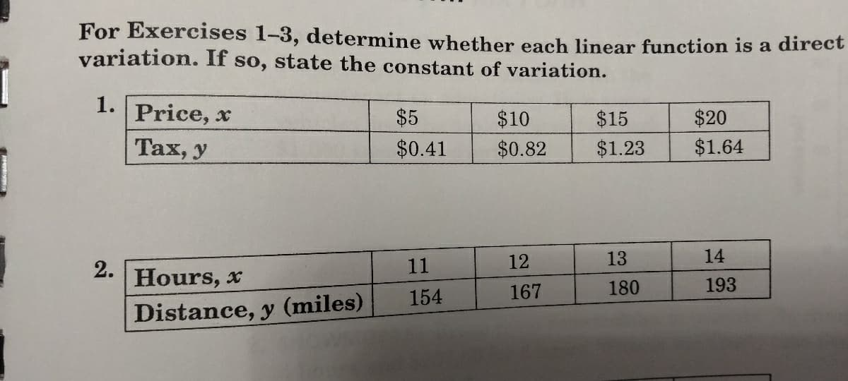 ī
I
For Exercises 1-3, determine whether each linear function is a direct
variation. If so, state the constant of variation.
1. Price, x
Tax, y
2.
Hours, x
Distance, y (miles)
$5
$0.41
11
154
$10
$0.82
12
167
$15
$1.23
13
180
$20
$1.64
14
193