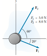 F2
= 5.0 N
E= 8.0 N
60°
20°
