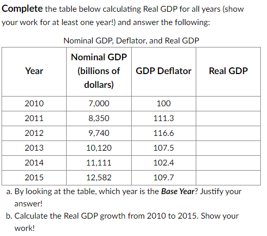 Complete the table below calculating Real GDP for all years (show
your work for at least one year!) and answer the following:
Nominal GDP, Deflator, and Real GDP
Year
Nominal GDP
(billions of
dollars)
GDP Deflator
7,000
8,350
9,740
10,120
11,111
12,582
Real GDP
2010
100
2011
111.3
2012
116.6
2013
107.5
2014
102.4
2015
109.7
a. By looking at the table, which year is the Base Year? Justify your
answer!
b. Calculate the Real GDP growth from 2010 to 2015. Show your
work!