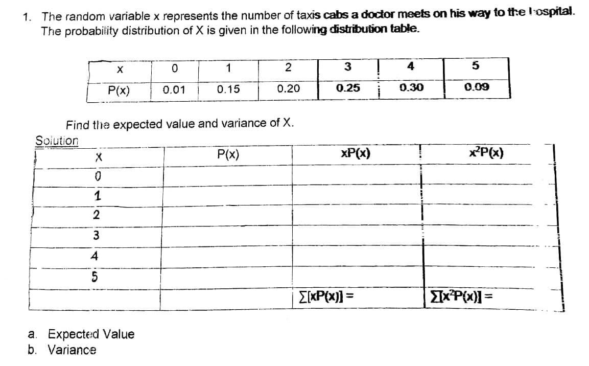 1. The random variable x represents the number of taxis cabs a doctor meets on his way to the lospital.
The probability distribution of X is given in the following distribution table.
1
2
4
P(x)
0.01
0.15
0.20
0.25
0.30
0.09
Find the expected value and variance of X.
Soiution
P(x)
xP(x)
xP(x)
1
2
4
E[xP(x) =
EIx*P{x)] =
a. Expecte:d Value
b. Variance
