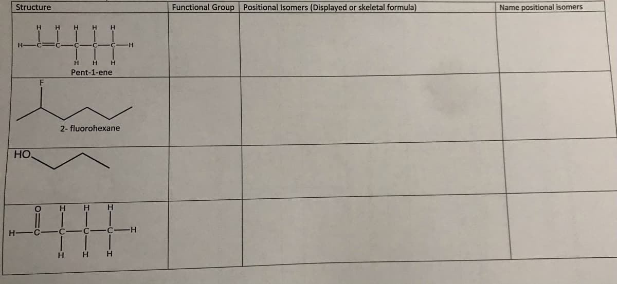 Structure
Functional Group Positional Isomers (Displayed or skeletal formula)
Name positional isomers
H
Pent-1-ene
2- fluorohexane
HO.
H-
H H
