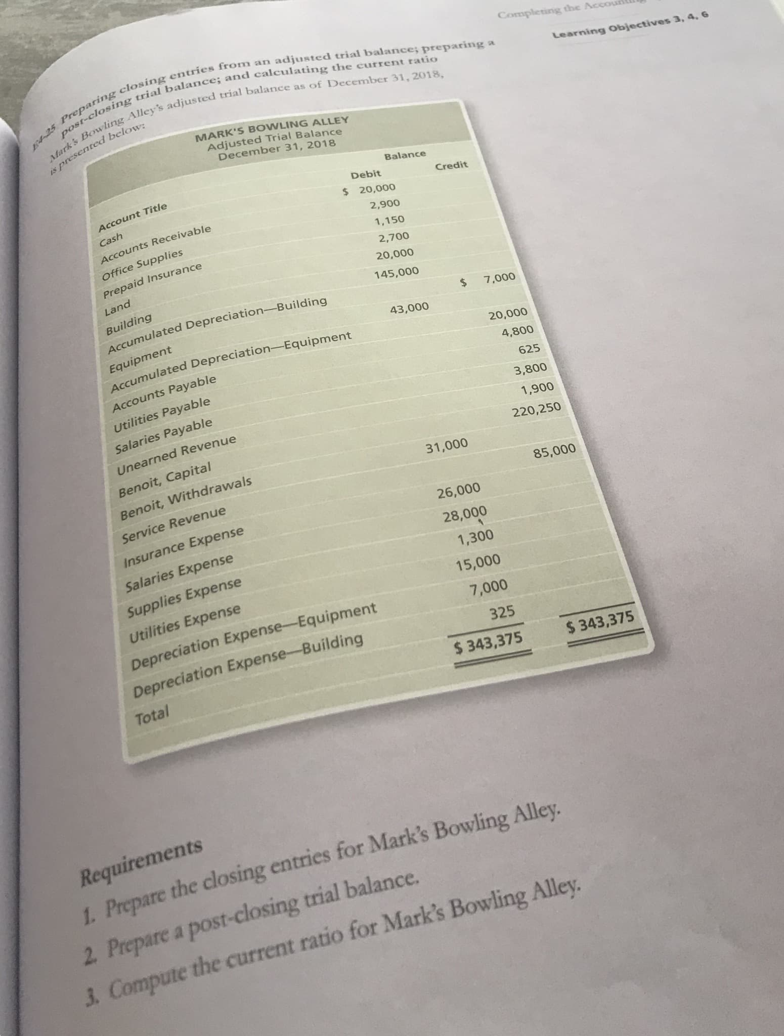 Requirements
1. Prepare the closing entries for Mark's Bo
2. Prepare a post-closing trial balance.
3. Compute the current ratio for Mark's Bowling Alley.
