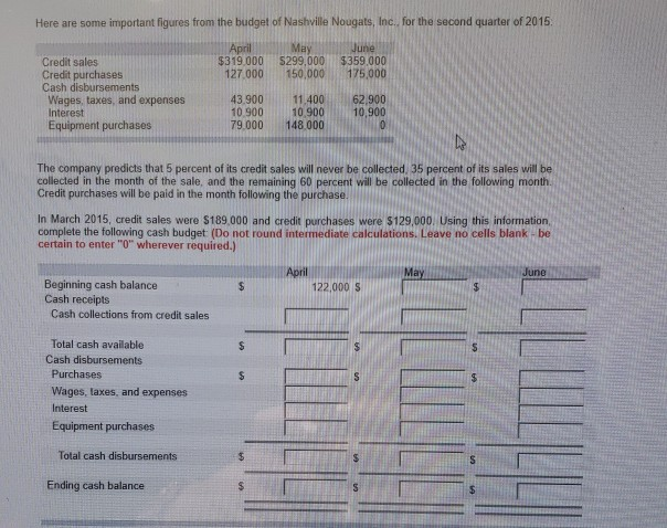 Here are some important figures from the budget of Nashville Nougats, Inc., for the second quarter of 2015.
April May
$319.000 $299,000
127,000
150,000
Credit sales
Credit purchases
Cash disbursements
Wages, taxes, and expenses
Interest
Equipment purchases
Beginning cash balance
Cash receipts
Cash collections from credit sales
Total cash available
Cash disbursements
43.900
10.900
79.000
The company predicts that 5 percent of its credit sales will never be collected, 35 percent of its sales will be
collected in the month of the sale, and the remaining 60 percent will be collected in the following month.
Credit purchases will be paid in the month following the purchase.
Purchases
Wages, taxes, and expenses
Interest
Equipment purchases
Total cash disbursements
In March 2015, credit sales were $189,000 and credit purchases were $129,000. Using this information,
complete the following cash budget: (Do not round intermediate calculations. Leave no cells blank - be
certain to enter "0" wherever required.)
Ending cash balance
$
$
11,400
10,900
148.000
$
$
June
$359,000
175,000
62,900
10,900
0
April
122,000 S
S
May
S
June
LLLLL