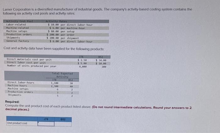 Larner Corporation is a diversified manufacturer of industrial goods. The company's activity-based costing system contains the
following six activity cost pools and activity rates:
Activity Cost Pool
Labor related
Machine-related
Machine setups
Production orders
Shipments
General factory
Cost and activity data have been supplied for the following products:
Direct labor-hours.
Machine-hours
Machine setups
Production orders
Shipments
Activity Rates
$ 10.00 per direct labor-hour
$6.00 per machine-hour
$80.00 per setup
Direct materials cost per unit
Direct labor cost per unit
Number of units produced per year
$200.00 per order
$ 200.00 per shipment
$6.00 per direct labor-hour
Unit product cost
Total Expected
Activity
J78
378
1,100
2,300
6
3
5
852
30
40
B52
2
2
2
Required:
Compute the unit product cost of each product listed above. (Do not round intermediate calculations. Round your answers to 2
decimal places.)
378
$ 2.50
$5.00
4,000
152
$34.00
$10.00
200