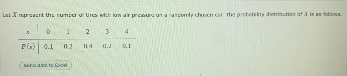 Let X represent the number of tires with low air pressure on a randomly chosen car. The probability distribution of X is as follows.
1
3
P (x)
0.2
0.1
0.2
0.4
0.1
Send data to Excel
