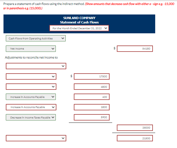 Prepare a statement of cash flows using the indirect method. (Show amounts that decrease cash flow with either a -sign e.g. -15,000
or in parenthesis e.g. (15,000).)
Cash Flows from Operating Activities
Net Income
SUNLAND COMPANY
Statement of Cash Flows
For the Month Ended December 31, 2022
Adjustments to reconcile net income to
Increase In Accounts Payable
-64
$
17500
4800
400
Increase In Accounts Payable
1800
Decrease In Income Taxes Payable
5900
10
$
54180
35000
21500