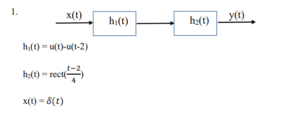 1.
x(t)
hi(t)
h2(t)
y(t)
h|(t) = u(t)-u(t-2)
h2(t) = rect(-
x(t) = 8(t)
