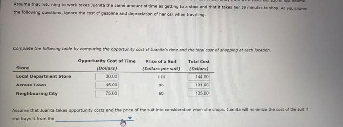 30 In lost income.
Assume that returning to work takes Juanita the same amount of time as getting to a store and that it takes her 30 minutes to shop. As you answer
the following questions, ignore the cost of gasoline and depreciation of her car when travelling.
Complete the following table by computing the opportunity cost of Juanita's time and the total cost of shopping at each location.
Opportunity Cost of Time
Price of a Suit
Total Cost
Store
(Dollars)
(Dollars per suit)
(Dollars)
Local Department Store
30.00
114
144.00
Across Town
45.00
86
131.00
Neighbouring City
75.00
60
135.00
Assume that Juanita takes opportunity costs and the price of the suit into consideration when she shops. Juanita will minimize the cost of the suit if
she buys it from the
