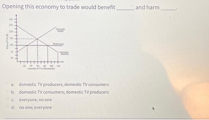Opening this economy to trade would benefit
Price of TVs (5)
325
275
225
175
9**
125
Domestic
supply
World price
c. everyone; no one
d. no one; everyone
Dym
demand
20 40 60 00 100 120
Quantity of TVs (thousands)
a. domestic TV producers; domestic TV consumers
b. domestic TV consumers; domestic TV producers
and harm