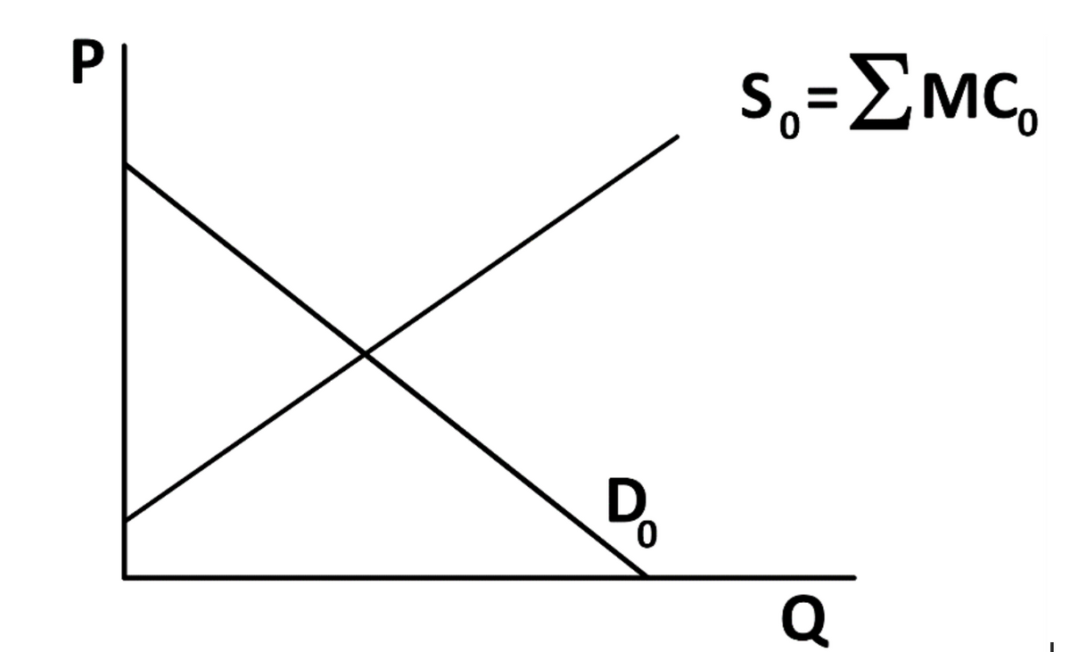 P|
S,=Emc,
%3D
D.
Q
