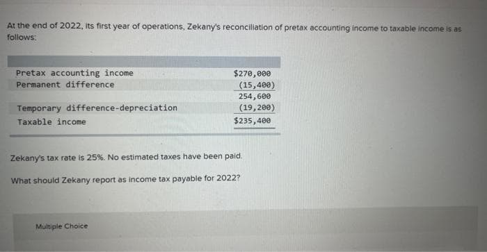 At the end of 2022, its first year of operations, Zekany's reconciliation of pretax accounting income to taxable income is as
follows:
Pretax accounting income
Permanent difference
Temporary difference-depreciation
Taxable income
$270,000
(15,400)
254,600
(19,200)
Multiple Choice
$235,400
Zekany's tax rate is 25%. No estimated taxes have been paid.
What should Zekany report as income tax payable for 2022?