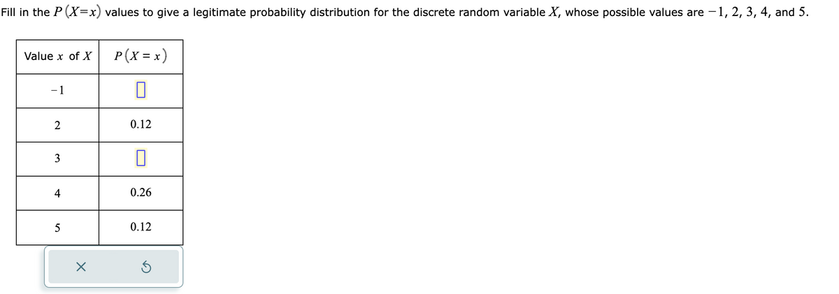 Fill in the P(X=x) values to give a legitimate probability distribution for the discrete random variable X, whose possible values are − 1, 2, 3, 4, and 5.
-
Value x of X
-1
2
3
5
X
P ( X = x)
0
0.12
0
0.26
0.12
Ś